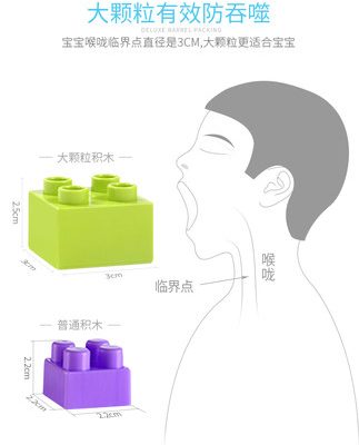 Trẻ em xây tường lớn lắp ráp đồ chơi trẻ em câu đố 2 bé gái 1-3-6 tuổi phát triển trí thông minh