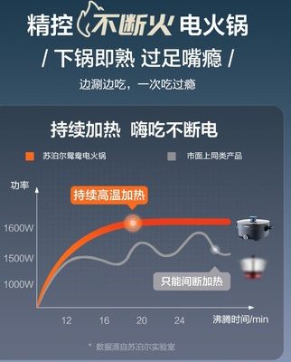 Nồi lẩu điện Supor Yuanyang nồi điện gia dụng Chảo điện đa năng một trong một nồi lẩu ký túc xá sinh viên