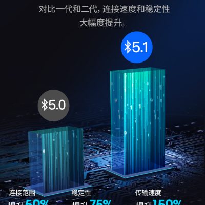 [Đề xuất bởi Chen Xiaochun] Tai nghe bluetooth Sony Ericsson A1 true wireless bluetooth 2021 chất lượng âm thanh thể thao chống ồn in-ear mới chất lượng âm thanh siêu tốt và thời lượng pin dài Dòng máy cao cấp dành cho nam và nữ phù hợp với Huawei Apple