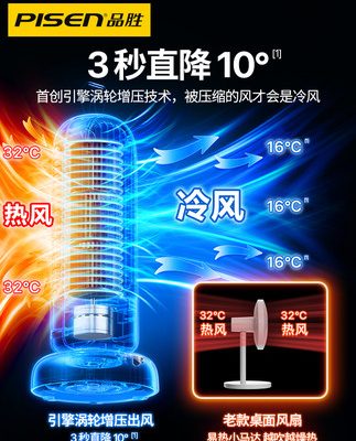 Pinsheng máy tính để bàn quạt nhỏ ký túc xá điện lạnh điều hòa không khí văn phòng usb tắt tiếng gió lớn máy tính để bàn mini giường sinh viên quạt nhỏ nhà mùa hè không lá sạc máy tính để bàn quạt di động