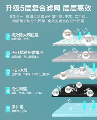 Máy lọc không khí Midea phòng ngủ gia đình ngoài mùi khói formaldehyde vi khuẩn khói mù trong nhà máy lọc thiết bị gia dụng thông minh nhỏ S1