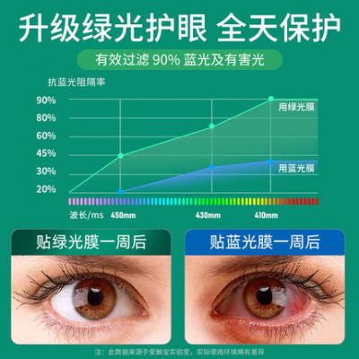 Vỏ bảo vệ chống ánh sáng xanh máy tính 24 màn hình máy tính xách tay treo màn hình bảo vệ ánh sáng xanh bảo vệ mắt Phim màn hình 21,5 inch 14 máy tính để bàn 27 thích hợp cho Apple imac một 23 inch bezel cách ly