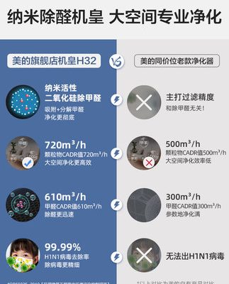 Máy lọc không khí Midea phòng ngủ gia đình ngoài khói bụi formaldehyde vi khuẩn văn phòng máy lọc thiết bị gia dụng thông minh H32