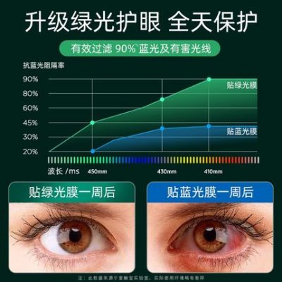 Vỏ bảo vệ chống ánh sáng xanh máy tính 24 màn hình máy tính để bàn treo màn hình bảo vệ ánh sáng xanh bảo vệ mắt phim màn hình Máy tính xách tay 14 inch phù hợp với apple imac one 23 inch vách ngăn cách ly chống ánh sáng xanh