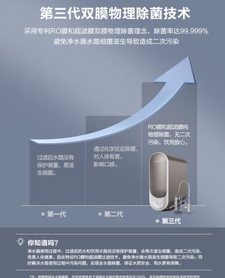 Máy lọc nước Gree máy lọc nước gia đình uống trực tiếp nhà bếp lọc RO thẩm thấu ngược máy lọc nước tinh khiết 800G chính thức hàng đầu của cửa hàng