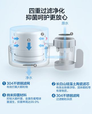 Vòi Philips máy lọc nước nhà bếp nhà bếp trực tiếp uống nước máy lọc trước máy lọc nước