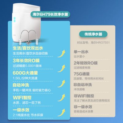 Haier hộ gia đình toàn bộ nhà uống nước trọn gói máy lọc nước nhà bếp 6H79 phía trước PF5 đường ống lọc nước GR1910