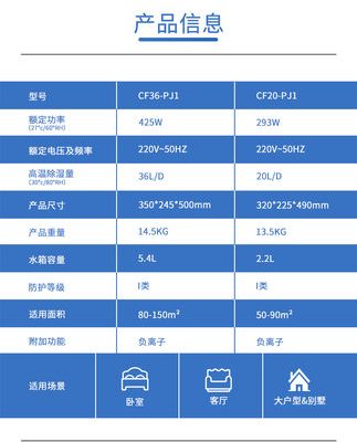 Máy hút ẩm Haier tầng hầm nhà máy hút ẩm công suất cao im lặng tủ quần áo phòng làm khô máy hút ẩm ký túc xá nhỏ