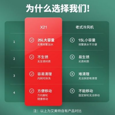 Quạt điều hòa không khí Emmett máy làm mát nước gia đình làm mát thương mại máy lạnh công nghiệp quạt điện làm mát bằng nước phòng máy lạnh nhỏ