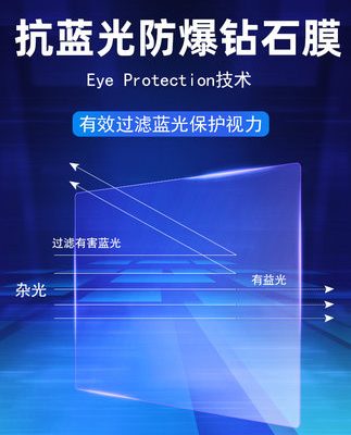 Thích hợp cho năm 2021 lý tưởng ONE sửa đổi màn hình cường lực đặc biệt phim nội thất điều khiển trung tâm tpu nguồn cung cấp phim bảo vệ xe hơi