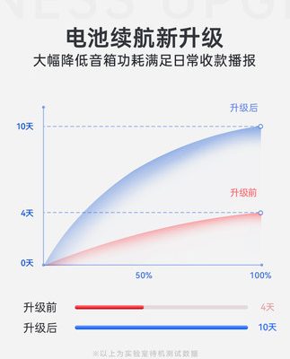 Juhui Quét WeChat Biên nhận Mã QR bằng giọng nói Phát thanh viên Alipay Biên nhận Nhắc nhở Âm thanh đi kèm với mạng Không có điện thoại di động Đến Loa Nhắc nhở Thương mại Mã biên nhận thương mại Hai mã trong một loa