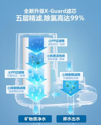 Máy lọc nước Philips vòi gia đình máy lọc nước máy lọc nước máy lọc nước thẳng máy lọc nước