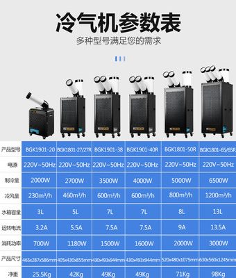 Baogong Máy điều hòa không khí công nghiệp Máy điều hòa không khí di động Nhà bếp Post Thiết bị làm mát Thiết bị làm lạnh Máy lạnh nén thương mại Máy làm mát không khí