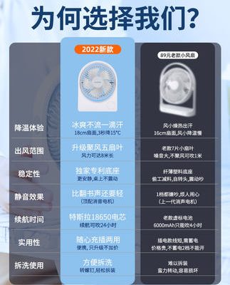 Kumeng máy tính để bàn quạt nhỏ di động nhỏ di động quạt sạc nhà câm bàn sinh viên ký túc xá mini USB quạt máy tính để bàn ô tô ngoài trời thời lượng pin cực lâu gió lớn