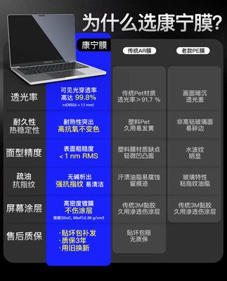 Thích hợp cho Apple macbookpro dán màn hình macbook air film 16 inch 2021 new 14 inch màn hình laptop macbook HD 13 inch film bảo vệ 15 inch