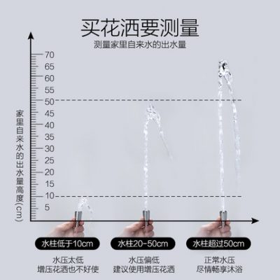 Vòi sen tắm Oppo bộ điều chỉnh nhiệt phòng tắm vòi sen tắm đứng đầu phòng tắm đơn giản tiếp xúc với hộ gia đình Q