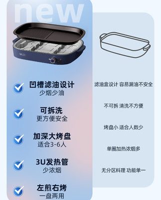 Cubs nướng thịt nướng điện bếp nướng điện gia dụng tất cả trong một nồi đa năng chảo chiên lẩu nướng không khói máy xiên thịt nướng