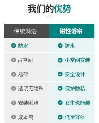 Phòng tắm tích hợp phòng tắm nhà vệ sinh tích hợp ướt và khô cửa ngăn cách phòng tắm vách ngăn phòng tắm vách ngăn phòng tắm nhà tắm phòng tắm