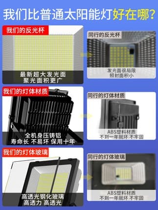 Đèn năng lượng mặt trời ngoài trời ánh sáng sân vườn một cho hai hộ gia đình 1000W trong nhà chiếu sáng nông thôn mới ánh sáng đường phố siêu sáng không thấm nước