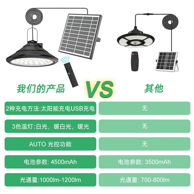 Đèn lũ Đèn chùm năng lượng mặt trời lều cắm trại chống thấm nước với điều khiển từ xa có thể điều chỉnh thời gian làm mờ Đèn sân vườn Đèn ngủ nhỏ - Hình 2 Đèn lũ Đèn chùm năng lượng mặt trời lều cắm trại chống thấm nước với điều khiển từ xa có thể điều chỉnh thời gian làm mờ Đèn sân vườn Đèn ngủ nhỏ - Hình 2