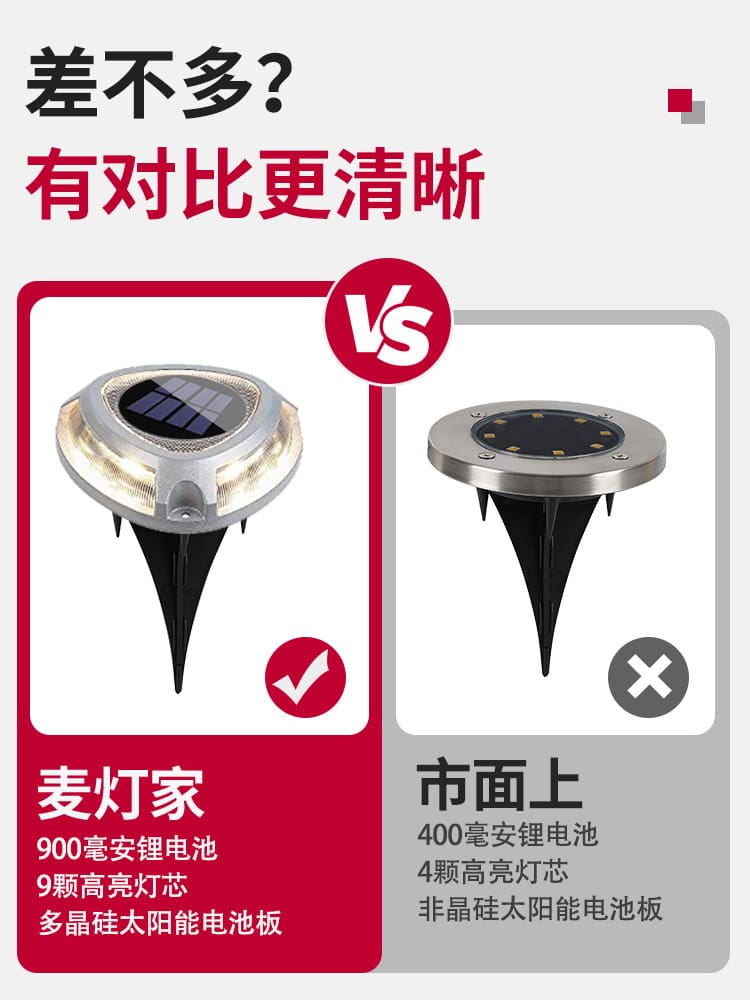 Đèn Năng Lượng Mặt Trời Ngoài Trời Chôn Đèn Chống Thấm Nước Sân Vườn Biệt Thự Đèn Tường Phong Cảnh Sân Bước Trang Trí Cắm Đất Bãi Cỏ Đèn - Hình 3 Đèn Năng Lượng Mặt Trời Ngoài Trời Chôn Đèn Chống Thấm Nước Sân Vườn Biệt Thự Đèn Tường Phong Cảnh Sân Bước Trang Trí Cắm Đất Bãi Cỏ Đèn - Hình 3