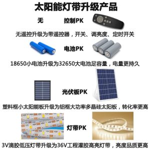 Đèn năng lượng mặt trời ngoài trời không thấm nước 24V kỹ thuật dải ánh sáng siêu sáng sân biệt thự chiếu sáng sân vườn chuỗi ánh sáng - Hình 4