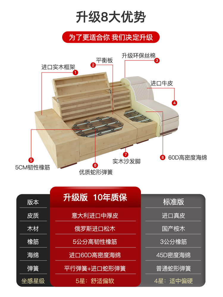 Ghế Sofa da sang trọng nhẹ lớp đầu tiên Sofa da bò phòng khách hiện đại đơn giản da nghệ thuật Sofa kích thước đồ nội thất - Hình 2 Ghế Sofa da sang trọng nhẹ lớp đầu tiên Sofa da bò phòng khách hiện đại đơn giản da nghệ thuật Sofa kích thước đồ nội thất - Hình 2